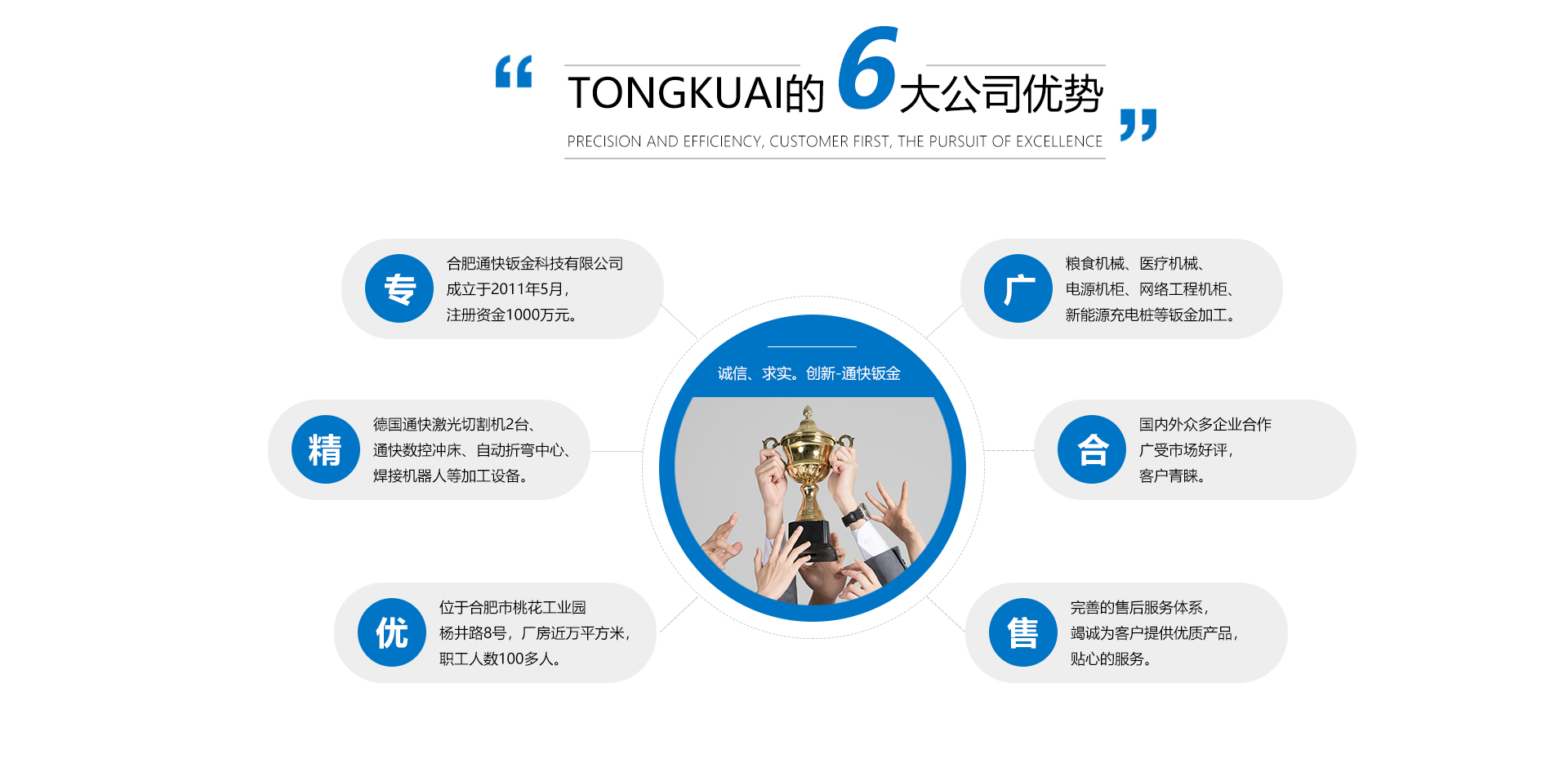 鈑金加工廠(chǎng)家